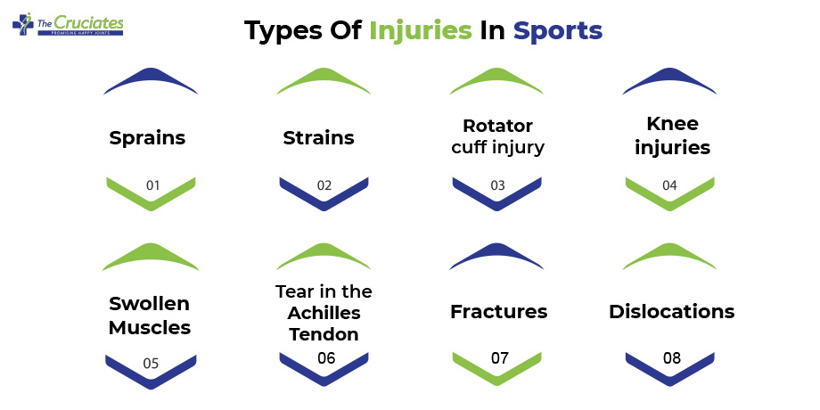 Types Of Injuries In Sports